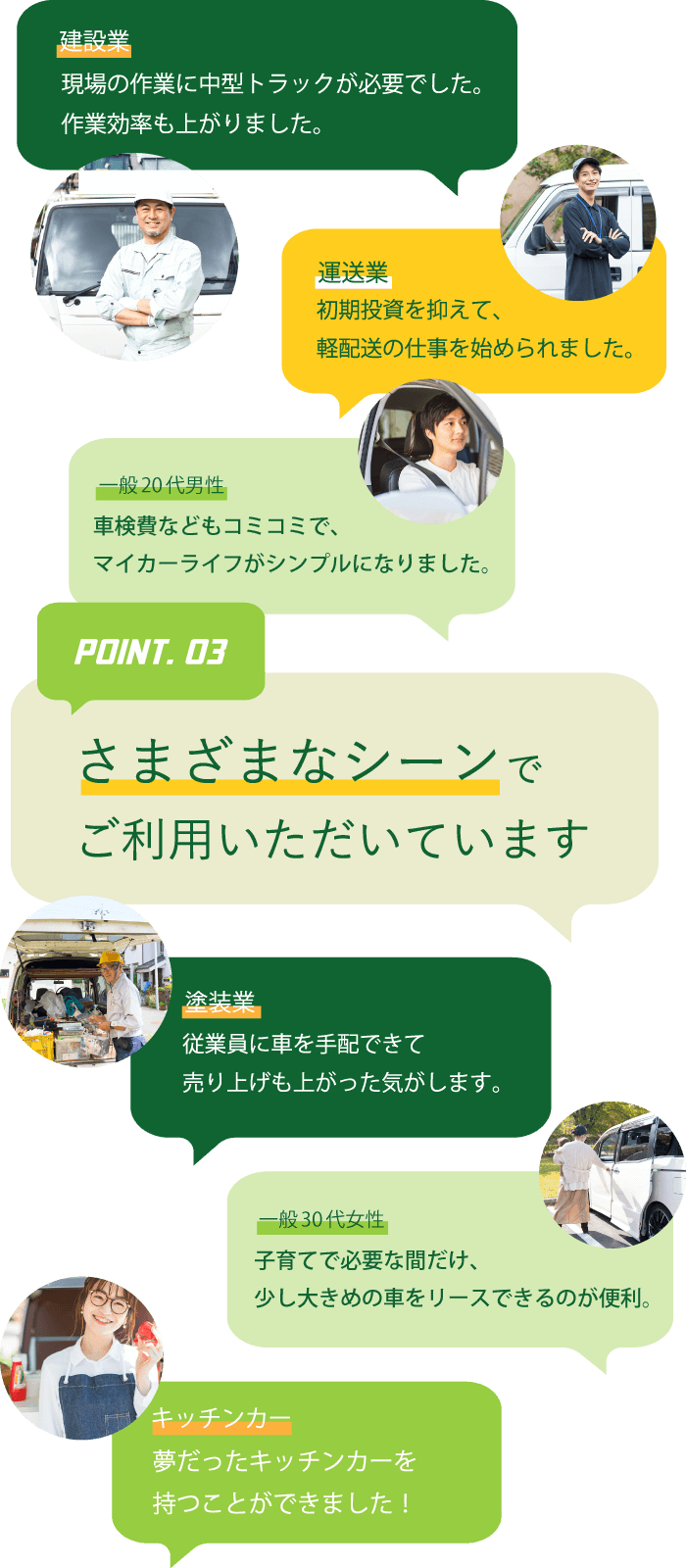 さまざまな業種の方にご利用いただいています 「建設業」現場の作業に中型トラックが必要でした。作業効率も上がりました。「運送業」初期投資を抑えて、軽配送の仕事を始められました。「塗装業」従業員に車を手配できて売り上げも上がった気がします。「キッチンカー」夢だったキッチンカーを持つことができました！