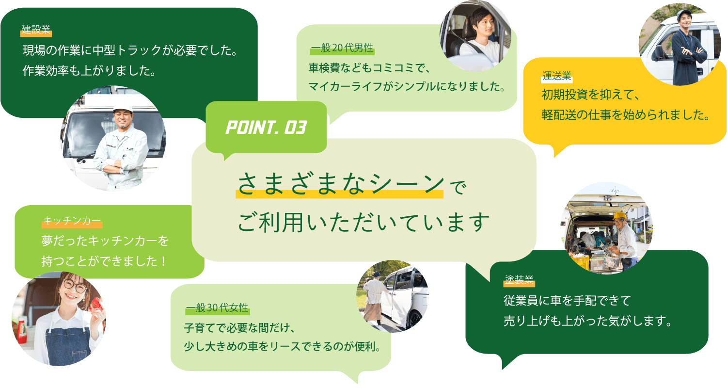 さまざまな業種の方にご利用いただいています 「建設業」現場の作業に中型トラックが必要でした。作業効率も上がりました。「運送業」初期投資を抑えて、軽配送の仕事を始められました。「塗装業」従業員に車を手配できて売り上げも上がった気がします。「キッチンカー」夢だったキッチンカーを持つことができました！